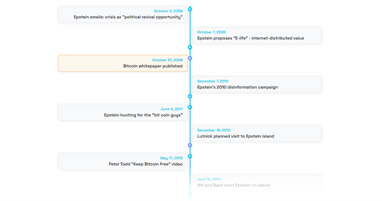 Preview of the Epstein–Bitcoin interactive timeline